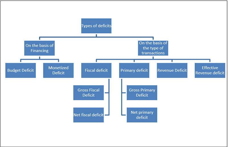 Deficit Measurement in India.jpg