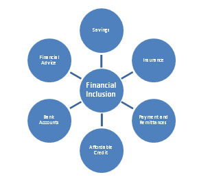 financial inclusion